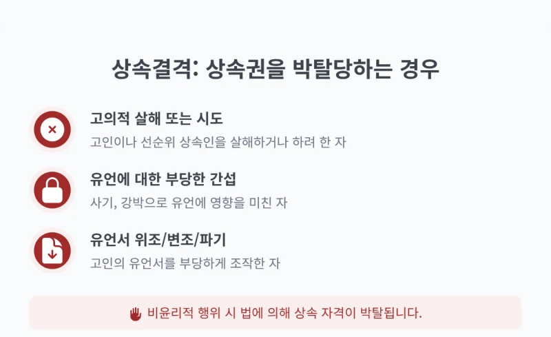 상속순위 완벽정리, 갑자기 돌아가신 가족의 재산 분배, 나는 몇 순위 상속인일까요? 김무관 법무사가 법정 상속순위를 알려드립니다. 도표 8