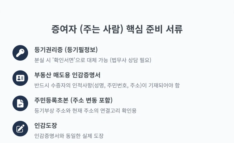 증여에 의한 소유권 이전등기, 부모 자식 간 아파트 증여, 셀프 소유권 이전등기 절차와 서류 법무사 없이 가능할까요? 도표 6