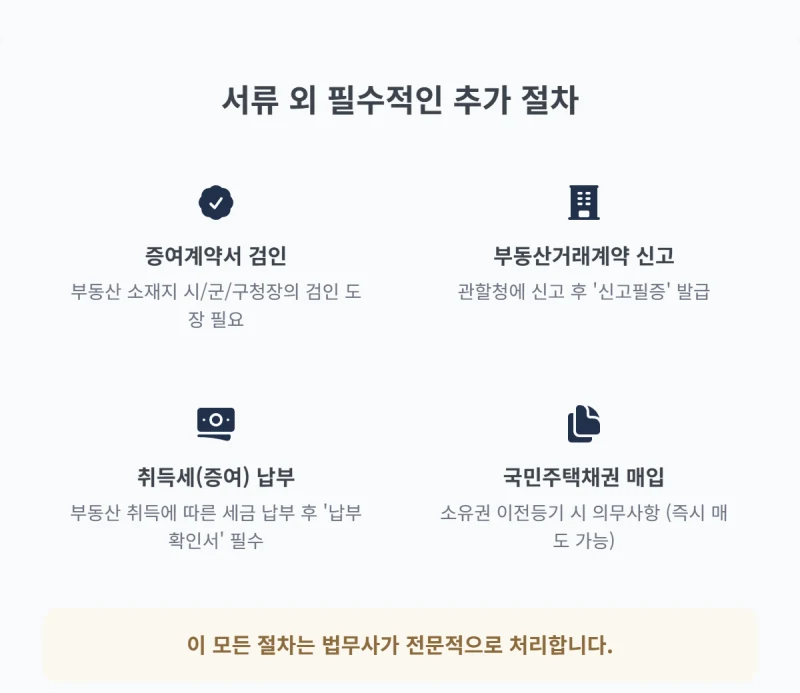 증여에 의한 소유권 이전등기, 부모 자식 간 아파트 증여, 셀프 소유권 이전등기 절차와 서류 법무사 없이 가능할까요? 도표 8