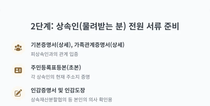 상속에 의한 소유권이전등기, 상속등기. 돌아가신 부모님 부동산 상속등기, 복잡한 절차와 서류에 막막하신가요? 상속에 의한 소유권 이전등기 개념부터 신청, 서류까지 완벽 정리 도표 5