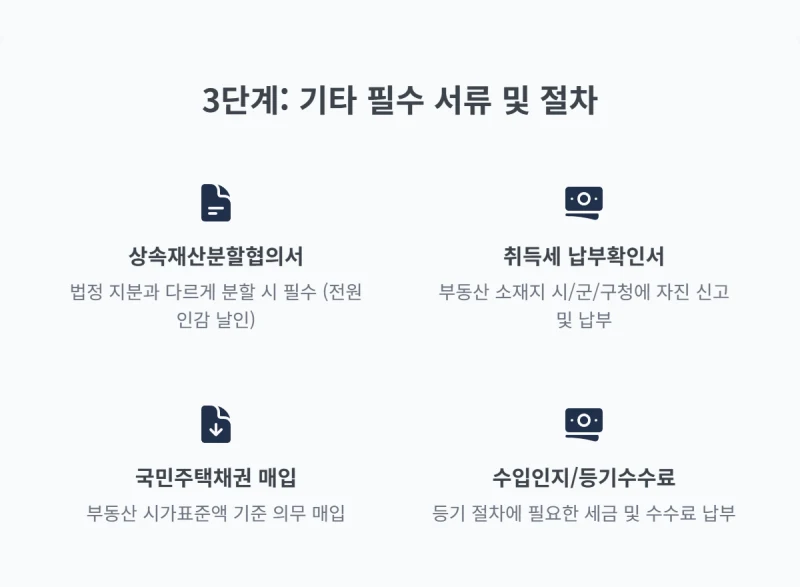 상속에 의한 소유권이전등기, 상속등기. 돌아가신 부모님 부동산 상속등기, 복잡한 절차와 서류에 막막하신가요? 상속에 의한 소유권 이전등기 개념부터 신청, 서류까지 완벽 정리 도표 6
