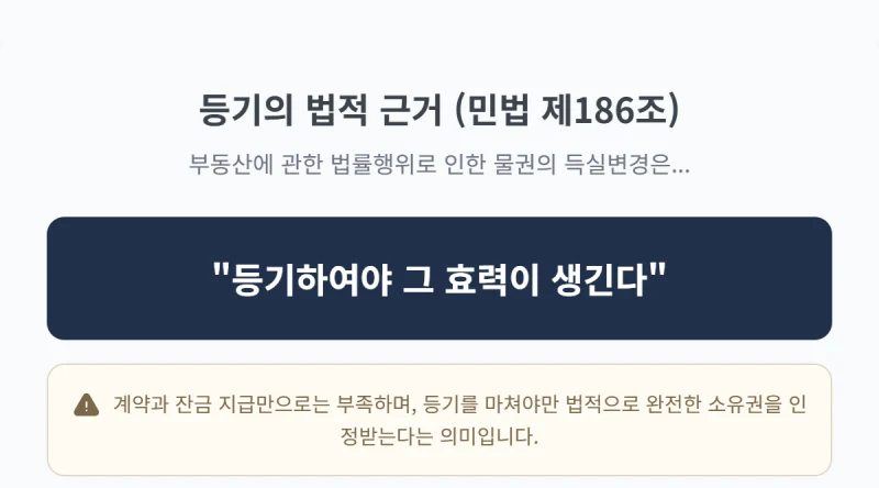 부동산 등기 해야하는 이유. 꼭 해야 할까요? 내 소중한 재산, 등기 안하면 어떻게 되는지 31년 경력 법무사가 속 시원히 알려드립니다. 도표 3