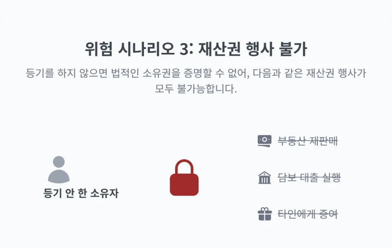 부동산 등기 해야하는 이유. 꼭 해야 할까요? 내 소중한 재산, 등기 안하면 어떻게 되는지 31년 경력 법무사가 속 시원히 알려드립니다. 도표 6