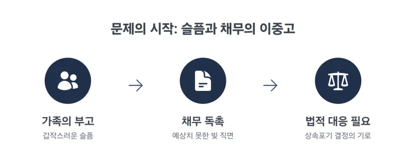 돌아가신 가족의 빚 문제, 상속포기 절차와 신청방법으로 완벽하게 해결하는 법을 알려드립니다 도표 3