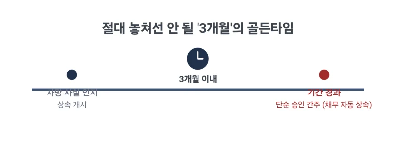 돌아가신 가족의 빚 문제, 상속포기 절차와 신청방법으로 완벽하게 해결하는 법을 알려드립니다 도표 5