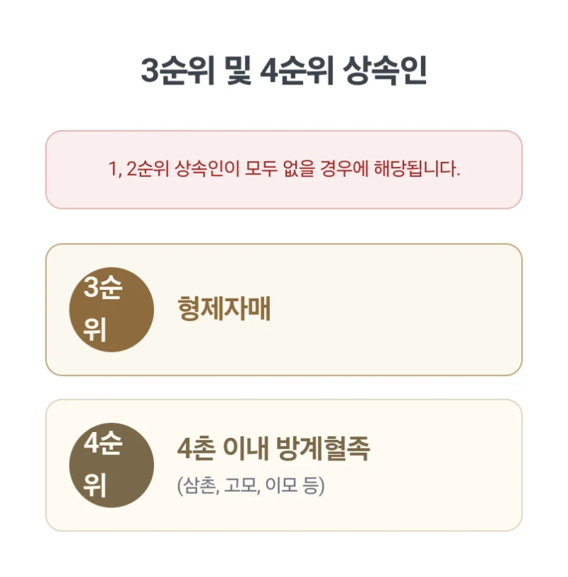 상속순위정리. 갑자기 돌아가신 부모님 재산 상속순위, 자녀와 배우자 형제자매 상속 비율이 궁금하다면? 31년차 법무사가 완벽 정리 도표 5