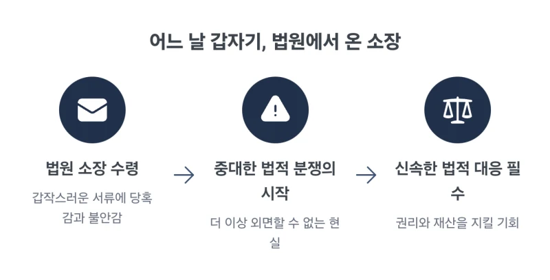 답변서 제출의무와 판결의 효력. 법원에서 온 소장에 답변서 제출 안하면 발생하는 일, 판결의 효력과 30일의 골든타임을 절대 놓치면 안 되는 이유 도표 3