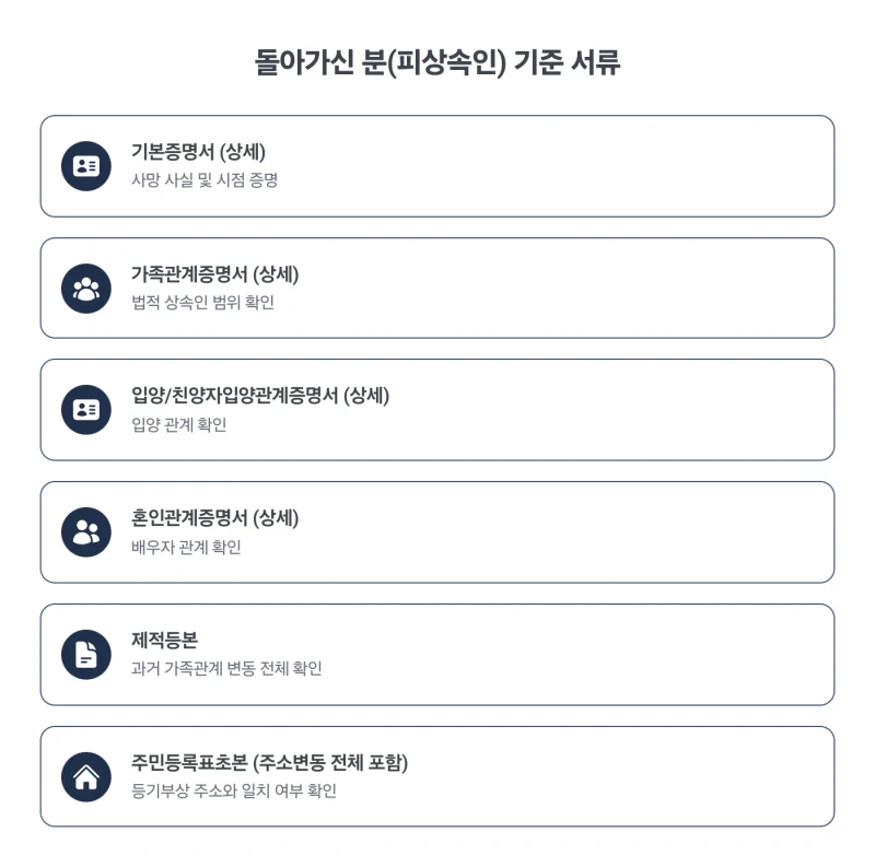 셀프 상속등기 절차와 준비서류, 처음 하는 분이 꼭 볼 체크리스트 도표 5