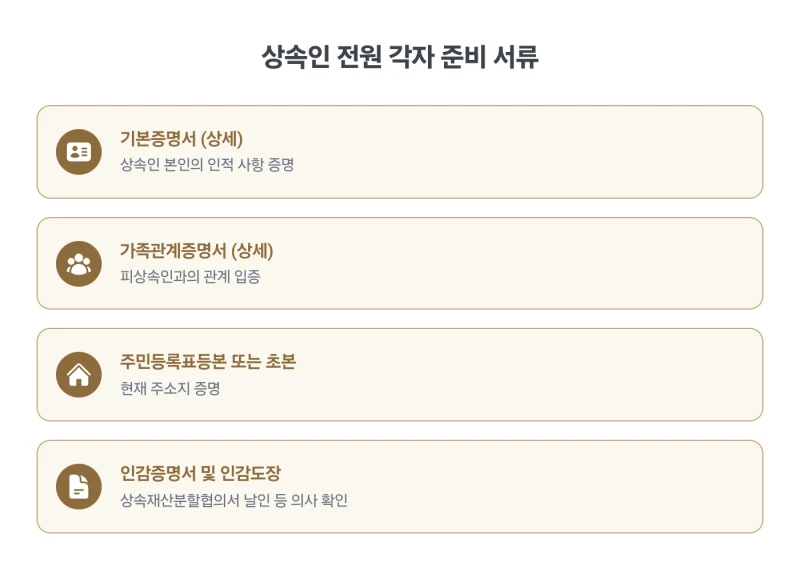 셀프 상속등기 절차와 준비서류, 처음 하는 분이 꼭 볼 체크리스트 도표 6