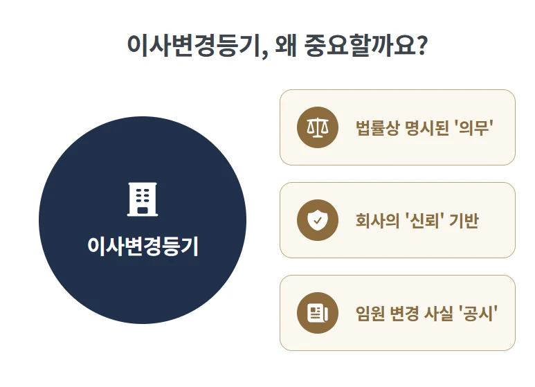 법인 이사변경등기 2주 기한 놓치면 과태료? 대표님이 꼭 알아야 할 절차와 비용, 서류 총정리 도표 4