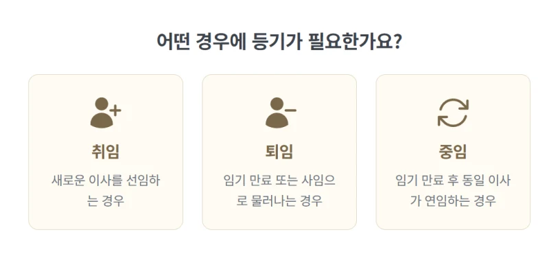법인 이사변경등기 2주 기한 놓치면 과태료? 대표님이 꼭 알아야 할 절차와 비용, 서류 총정리 도표 5
