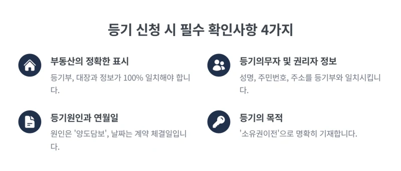 양도담보 소유권이전등기 절차, 서류와 세금까지 한 번에 정리 도표 5