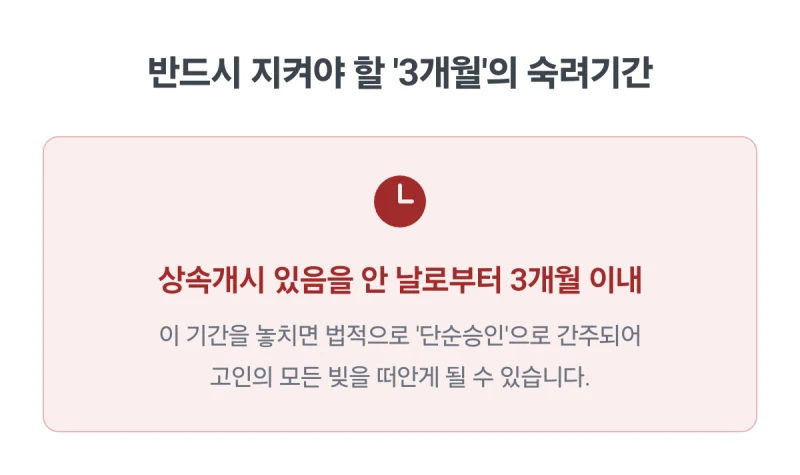재산상속포기. 갑자기 돌아가신 부모님 빚 상속 문제, 재산상속포기 기간과 절차를 놓치면 돌이킬 수 없습니다. 도표 3