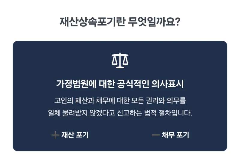 재산상속포기. 갑자기 돌아가신 부모님 빚 상속 문제, 재산상속포기 기간과 절차를 놓치면 돌이킬 수 없습니다. 도표 4
