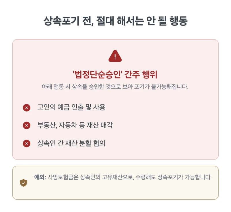 재산상속포기. 갑자기 돌아가신 부모님 빚 상속 문제, 재산상속포기 기간과 절차를 놓치면 돌이킬 수 없습니다. 도표 7