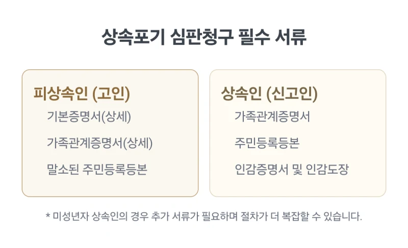 재산상속포기. 갑자기 돌아가신 부모님 빚 상속 문제, 재산상속포기 기간과 절차를 놓치면 돌이킬 수 없습니다. 도표 9