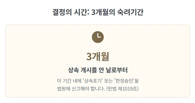 한정승인 심판청구 : 고인의 빚 상속 문제, 한정승인 심판청구와 상속포기 중 내 상황에 맞는 최적의 방법은? (특별한정승인 포함) 도표 4