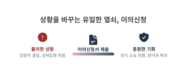 지급명령 이의신청, 2주 기한 놓치면 어떻게 되나요? | 법무사 김무관 도표 4