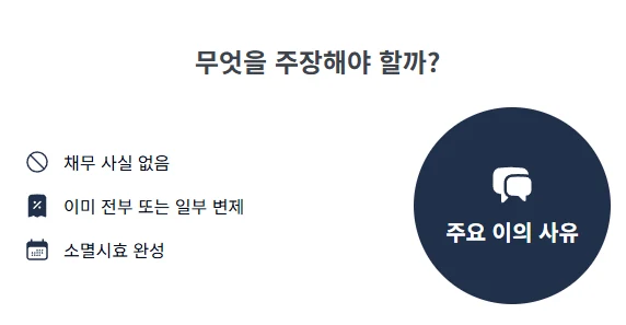 지급명령 이의신청, 2주 기한 놓치면 어떻게 되나요? | 법무사 김무관 도표 7