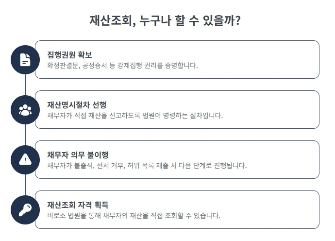 재산조회신청. 채무자가 재산 은닉할 때 꼭 알아야 할 재산조회신청 절차, 필요 서류, 비용 총정리 도표 5