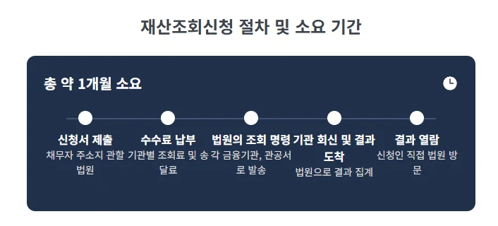 재산조회신청. 채무자가 재산 은닉할 때 꼭 알아야 할 재산조회신청 절차, 필요 서류, 비용 총정리 도표 7