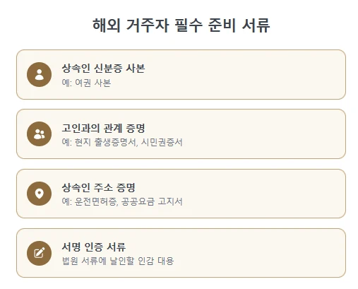 외국 시민권자 상속포기 한정승인 방법, 해외에서 필요한 서류와 절차는? (법원경력 법무사 총정리) 도표 6