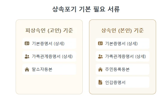 부모님 빚 상속 문제, 상속포기 안하면 정말 큰일 나나요? 상속포기 기간과 절차, 효과까지 법무사가 명쾌하게 알려드립니다. 도표 4