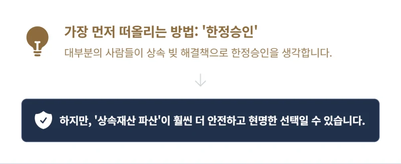 복잡한 상속 빚, 한정승인보다 '상속재산 파산'이 더 유리한 3가지 경우 (법무사 직접 비교 분석) 도표 2
