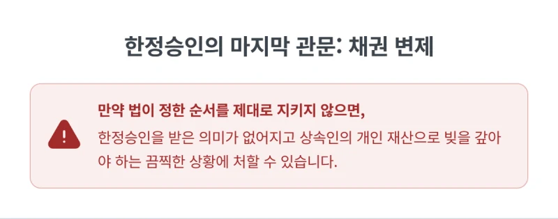 한정승인 채권 변제 순서, 우선권 있는 채권자와 일반 채권자 중 누구에게 먼저 갚아야 하나요? 31년 경력 법무사가 명쾌하게 정리합니다. 도표 3