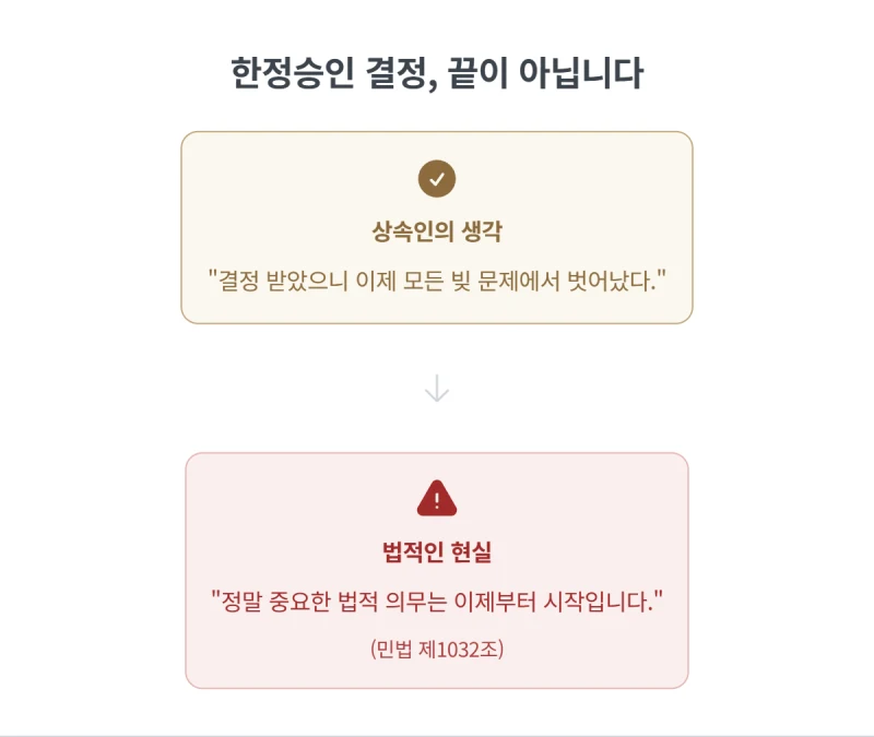한정승인 결정 후 신문 공고, 채권자 최고 방법 (31년 경력 법무사가 직접 알려드립니다) 도표 3