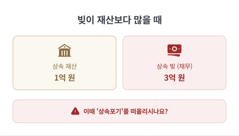 [수원 광교 법무사 김무관] 빚 상속, 상속포기보다 '한정승인'이 더 안전한 진짜 이유와 절차는? 도표 3