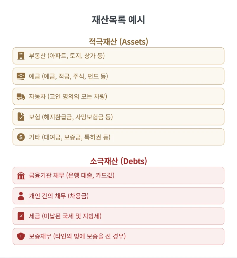 상속 한정승인 재산목록, ‘이것’ 하나만 빠뜨려도 빚 전부 떠안게 됩니다 (31년 법무사의 작성법 총정리) 도표 6