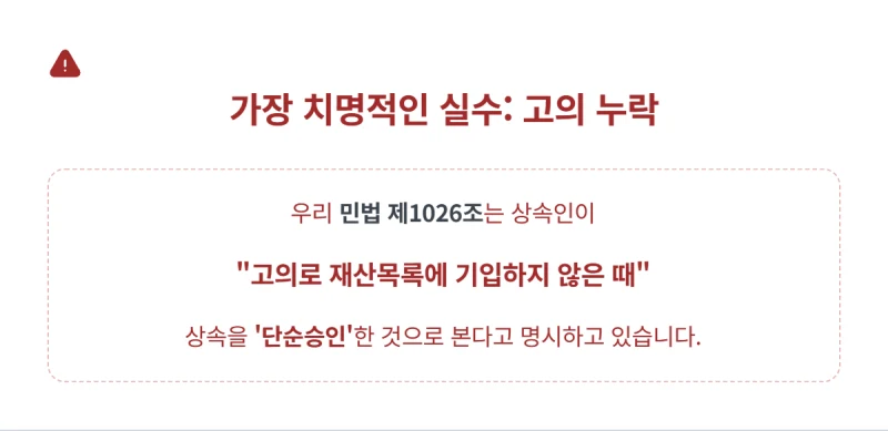 상속 한정승인 재산목록, ‘이것’ 하나만 빠뜨려도 빚 전부 떠안게 됩니다 (31년 법무사의 작성법 총정리) 도표 7