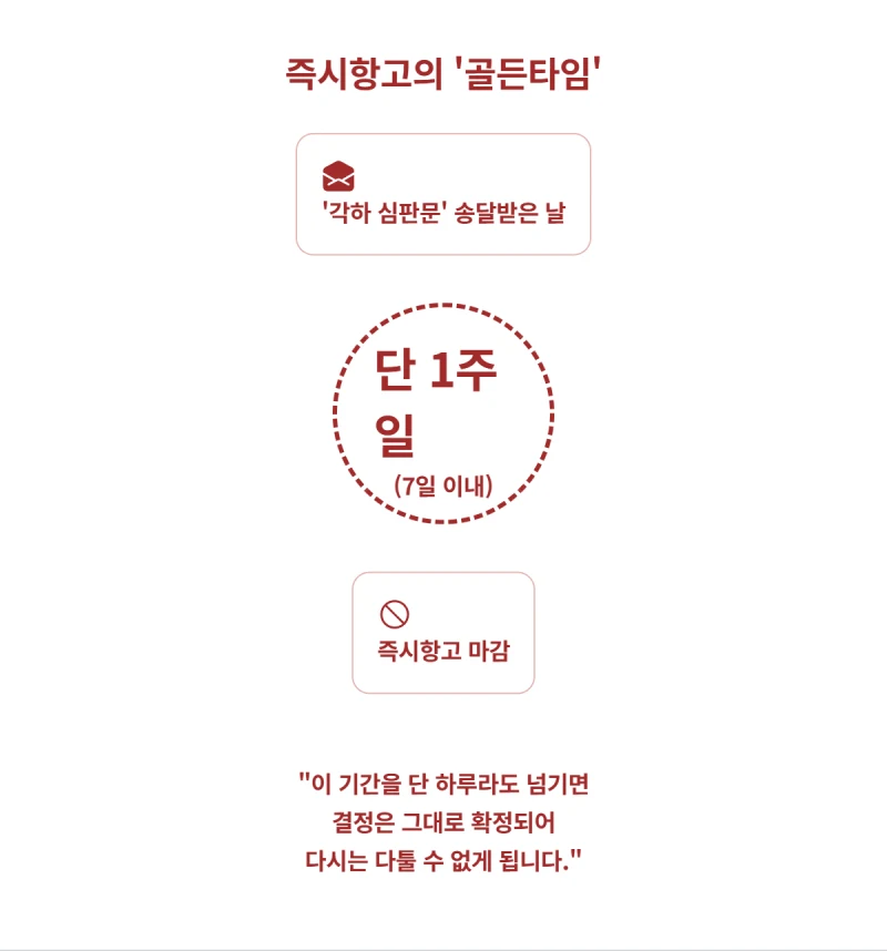 상속포기 수리 심판의 법적 효력과 ‘각하’ 시 불복 방법(즉시항고) 법무사가 직접 알려드립니다. 도표 6