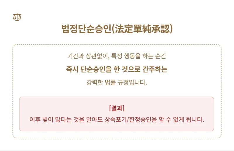 상속재산 처분행위. 고인 예금 인출, 섣불리 했다간 빚 폭탄? 법정단순승인 간주되는 상속재산 처분행위 3가지 유형 (법무사 직접 분석) 도표 4