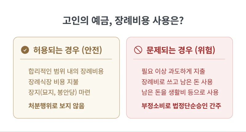 상속재산 처분행위. 고인 예금 인출, 섣불리 했다간 빚 폭탄? 법정단순승인 간주되는 상속재산 처분행위 3가지 유형 (법무사 직접 분석) 도표 8