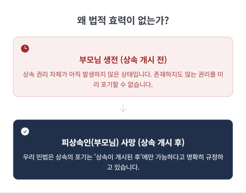 부모님 생전 작성한 상속포기 각서, 법적 효력 정말 있을까요? 31년 법무사가 진실을 알려드립니다. 도표 5