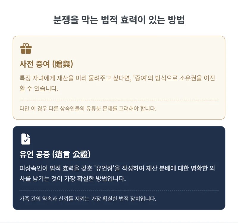 부모님 생전 작성한 상속포기 각서, 법적 효력 정말 있을까요? 31년 법무사가 진실을 알려드립니다. 도표 7