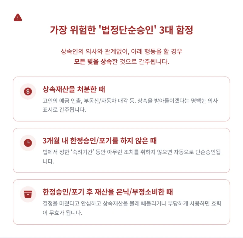 한정승인 단순승인 차이, ‘이 행동’ 하나로 빚더미 떠안게 됩니다 (법정단순승인 요건) 도표 6