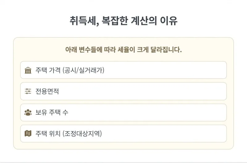 소유권이전등기 비용, 취득세부터 국민주택채권까지 얼마나 나올까요? (31년 법무사 총정리) 도표 4