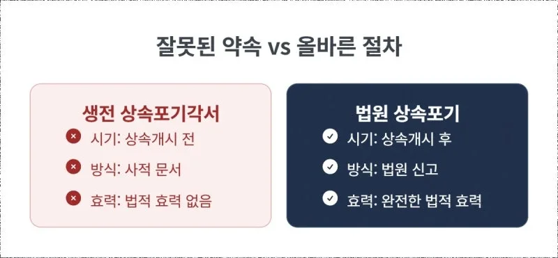 부모님 살아계실 때 쓴 상속포기각서, 법적 효력은? (31년 경력자의 명쾌한 정리) 도표 5