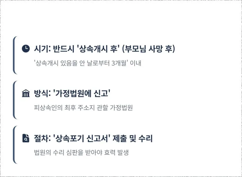 부모님 살아계실 때 쓴 상속포기각서, 법적 효력은? (31년 경력자의 명쾌한 정리) 도표 6