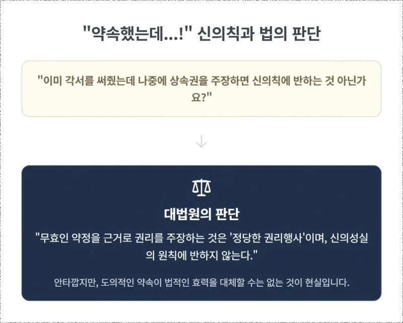 부모님 살아계실 때 쓴 상속포기각서, 법적 효력은? (31년 경력자의 명쾌한 정리) 도표 8