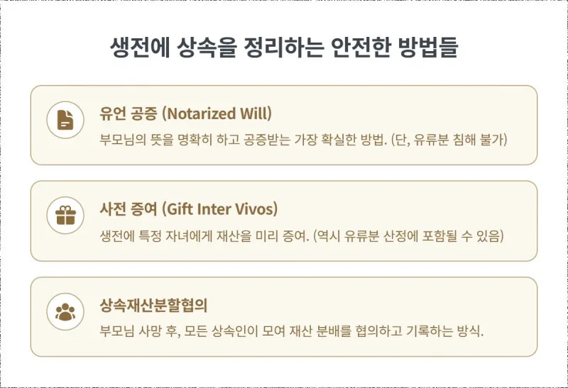 부모님 살아계실 때 쓴 상속포기각서, 법적 효력은? (31년 경력자의 명쾌한 정리) 도표 9