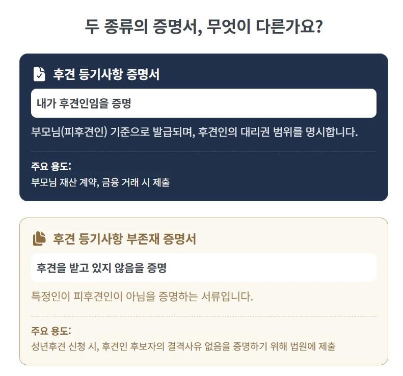 [필독] 성년후견, 후견 등기사항 증명서 발급 방법, 부모님 재산 계약 전 31년 경력 법무사가 총정리합니다. 도표 3