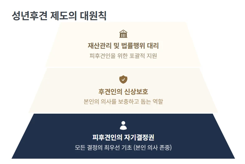 성년후견인도 못 하는 요양병원 강제 입원, 법원 허가가 필요한 이유 도표 2