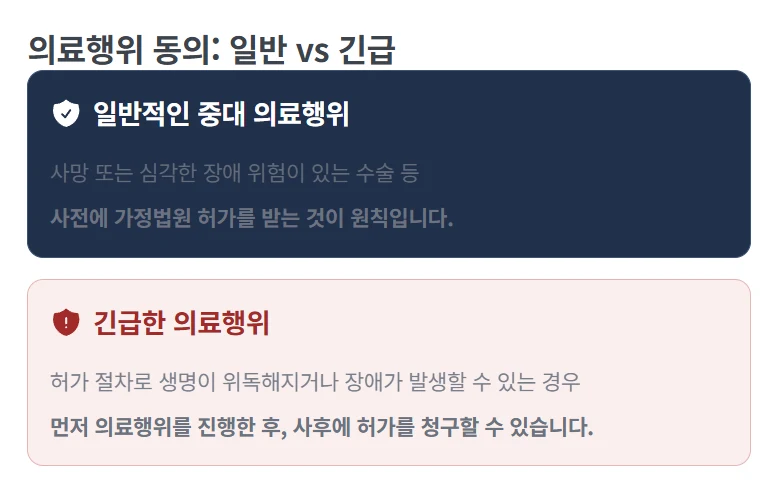 성년후견인도 못 하는 요양병원 강제 입원, 법원 허가가 필요한 이유 도표 7