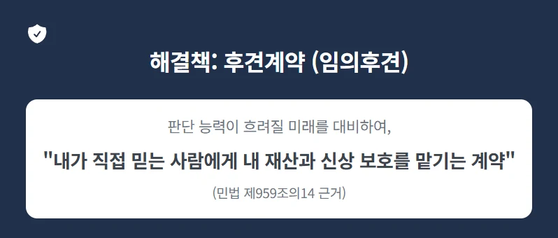 임의후견계약 하는 방법, 치매 전에 내 뜻대로 재산과 돌봄을 맡기는 준비 도표 1