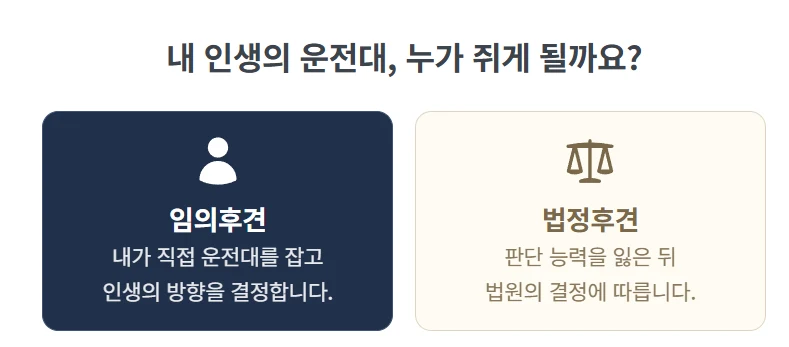 임의후견계약 하는 방법, 치매 전에 내 뜻대로 재산과 돌봄을 맡기는 준비 도표 3