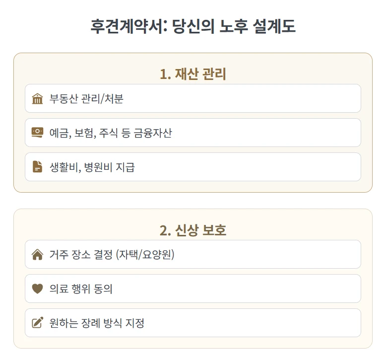 임의후견계약 하는 방법, 치매 전에 내 뜻대로 재산과 돌봄을 맡기는 준비 도표 4